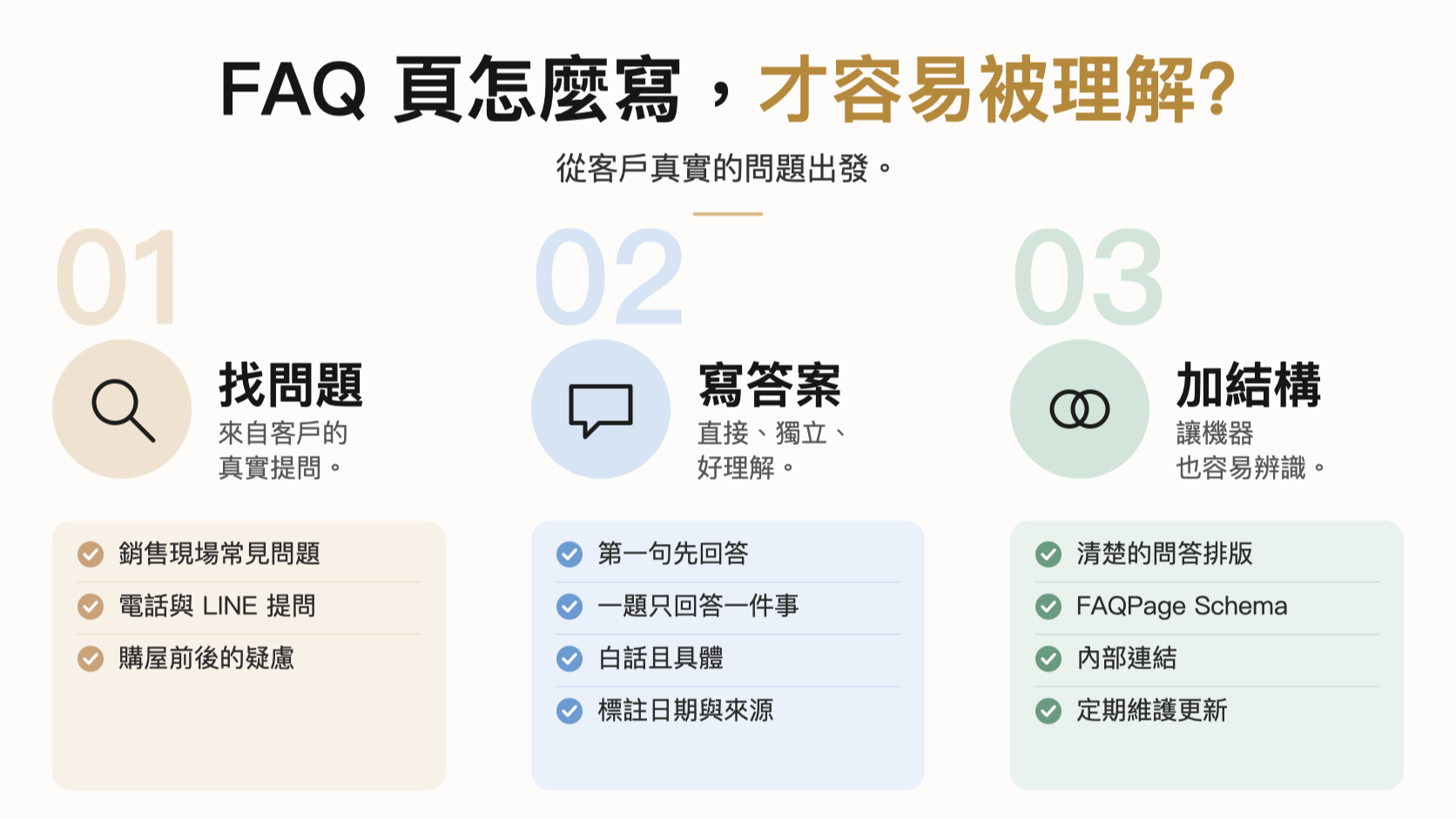 FAQ 頁怎麼寫，才容易被 AI 搜尋理解