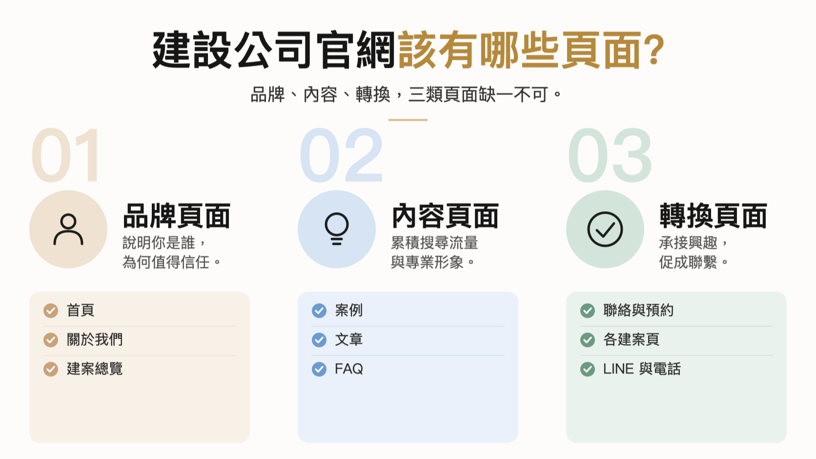 建設公司官網該有哪些頁面