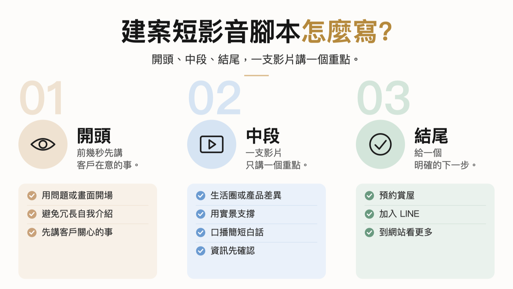建案短影音腳本怎麼寫:開頭、中段、結尾