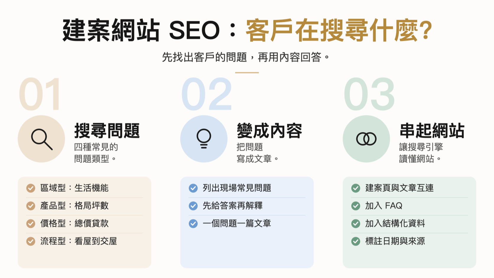 建案網站 SEO:客戶會搜尋哪些問題