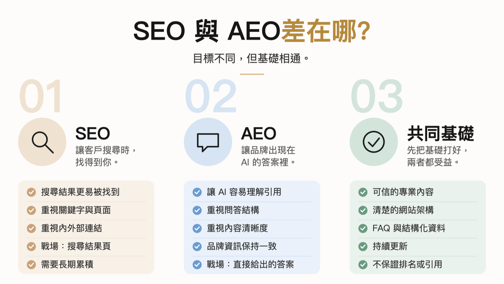 SEO 與 AEO 差在哪?建設公司網站該怎麼準備